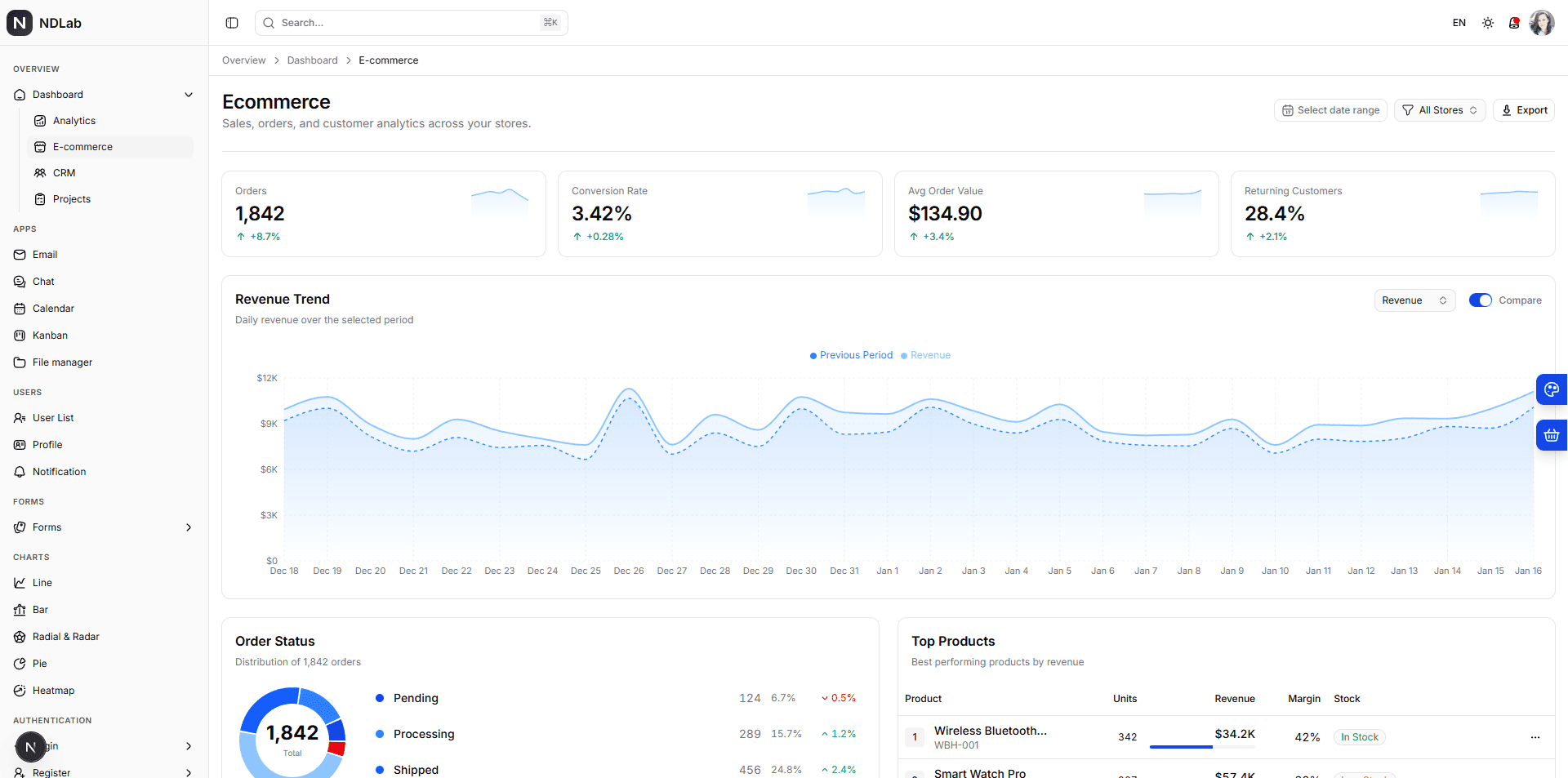 Ecommerce Dashboard